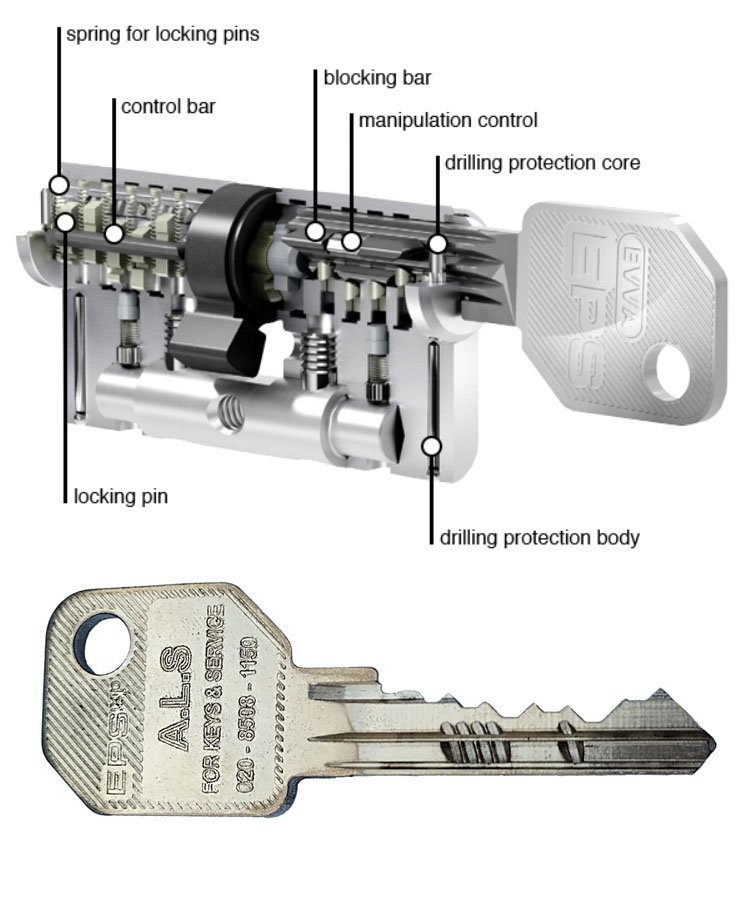 Cut-away EVVA EPS cylinder showing the locking pins, control bar, blocking bar, manipulation control and drilling protection, above an A.L.S EPS key
